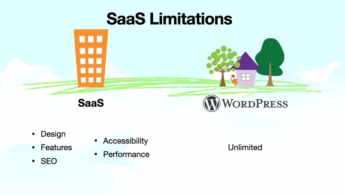Wordpress vs saaS Part 2