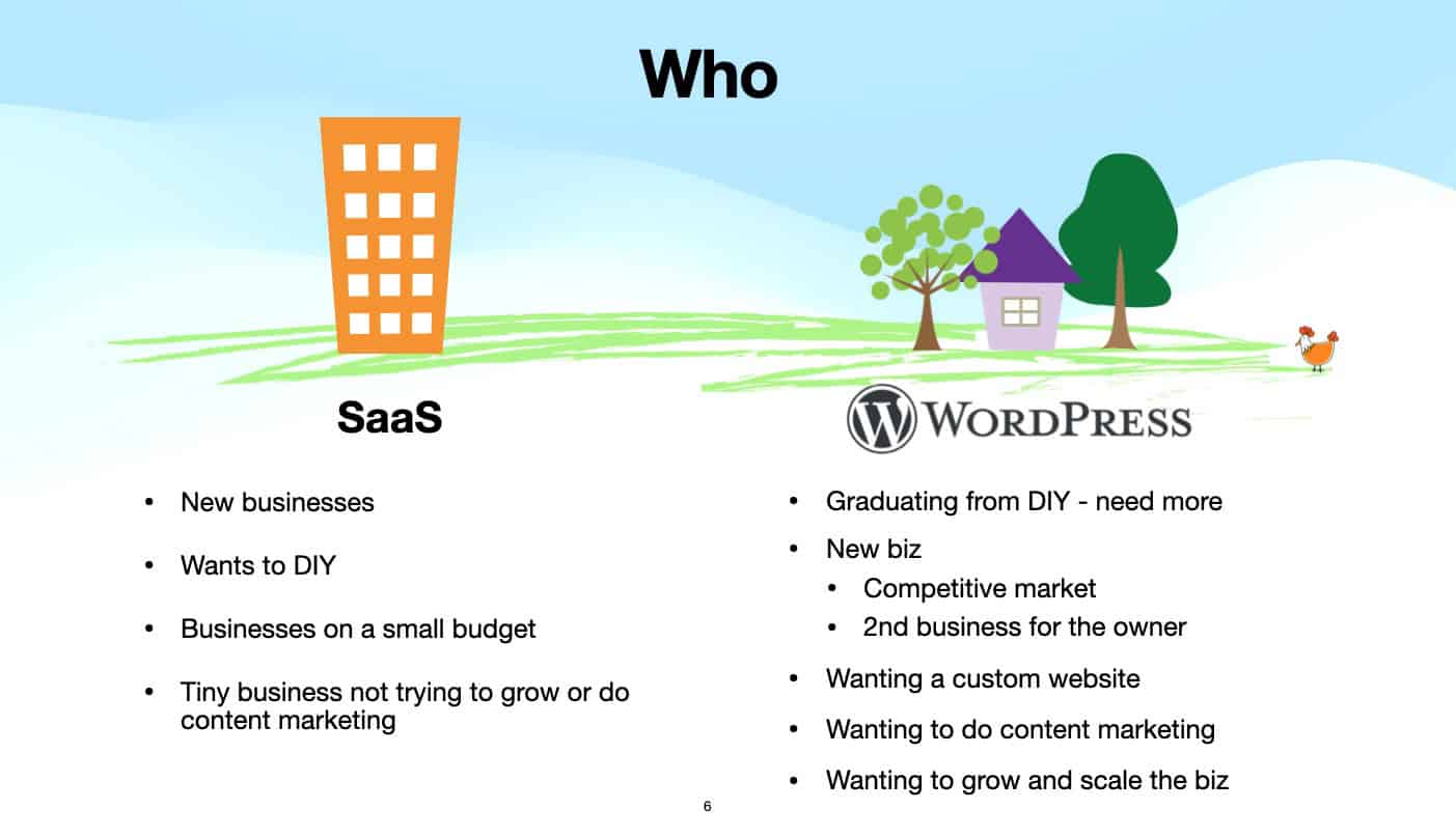 WORDPRESS VS SAAS PART 3